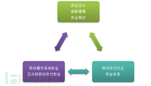 OWASP杭州“金融&移动安全”专题论坛