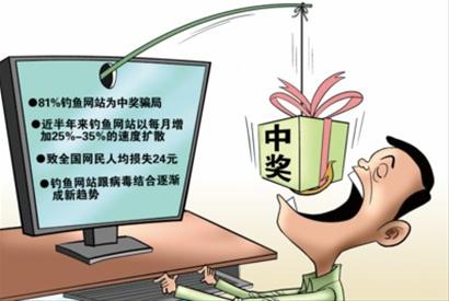 钓鱼攻防对抗战的今日现状–防守方完全落后挨打