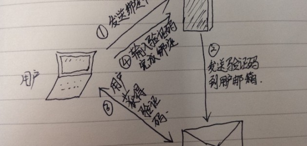 多步CSRF漏洞场景及其利用