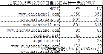 t017fb010e3b2e087d1