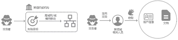 1577437149161312