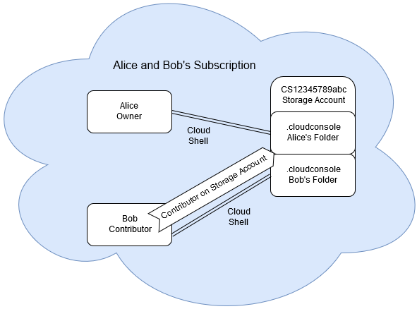 CSDiagram-3
