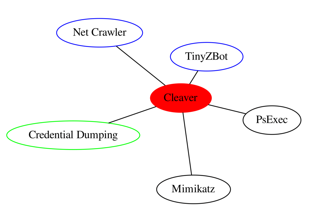 Cleaver-3